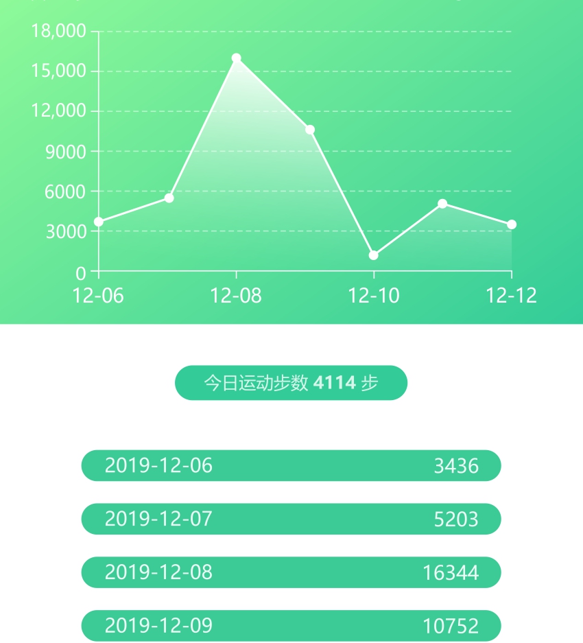 運動計步